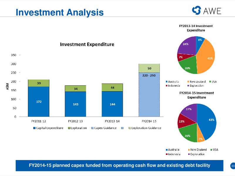 RIU GOOD OIL CONFERENCE – Awe Limited – slide 32