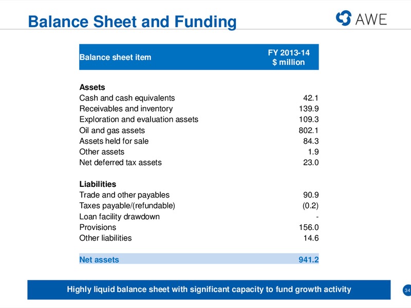 RIU GOOD OIL CONFERENCE – Awe Limited – slide 33