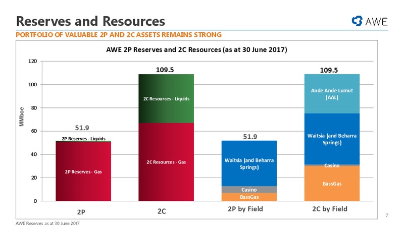 Good Oil Conference – Awe Limited – slide 6