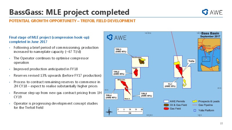 Good Oil Conference – Awe Limited – slide 21