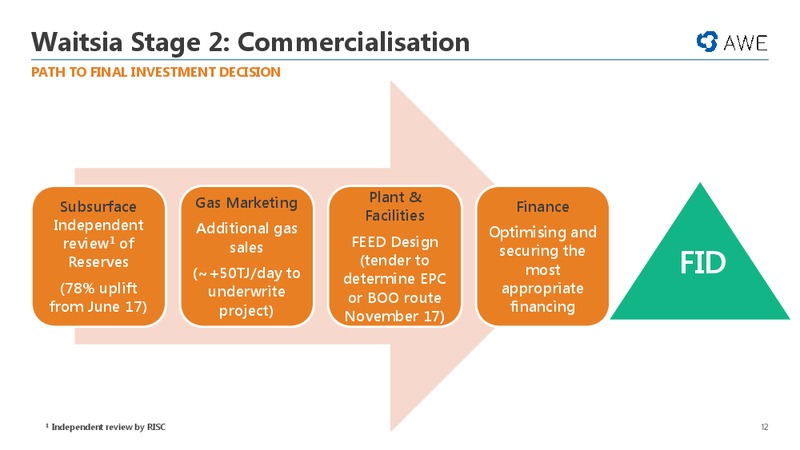 Capital Raising Presentation – Awe Limited – slide 11
