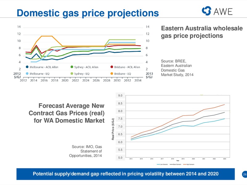 NOVEMBER 2014 ANNUAL GENERAL MEETING – Awe Limited – slide 25