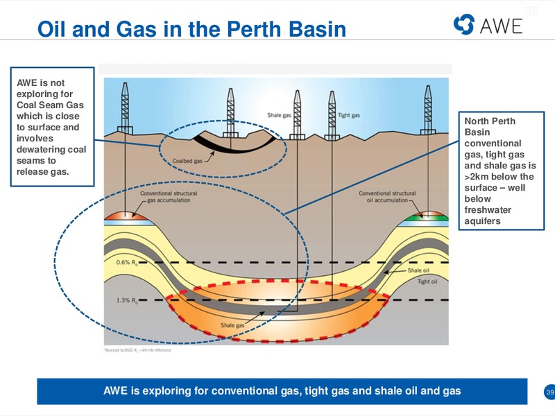 NOVEMBER 2014 ANNUAL GENERAL MEETING – Awe Limited – slide 38