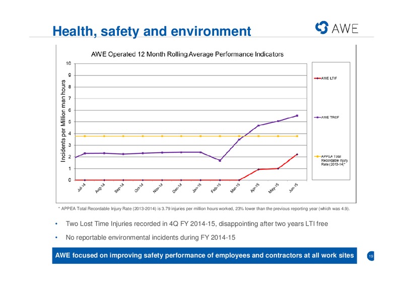 Annual General Meeting – Awe Limited – slide 13