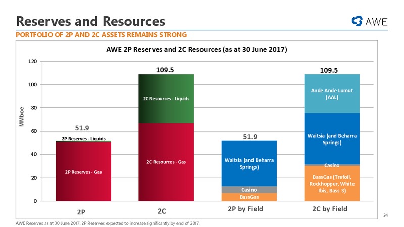 General Meeting – Awe Limited – slide 23