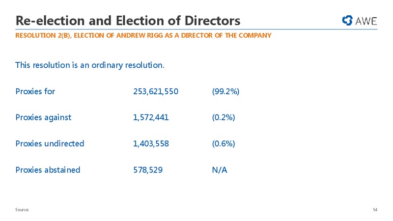 General Meeting – Awe Limited – slide 53