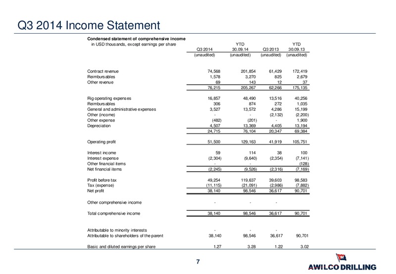 Q3 2014 PRESENTATION – Awilco Drilling Plc – slide 6