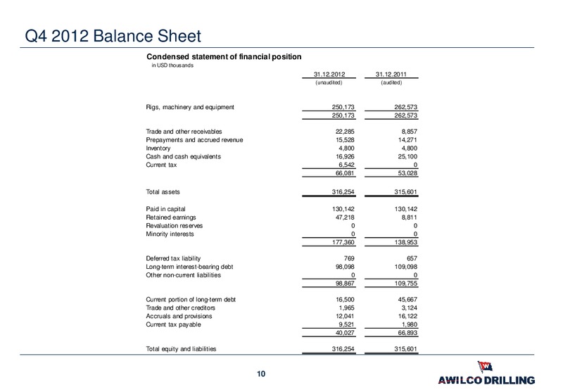 Q4 2012 RESULTS – Awilco Drilling Plc – slide 8