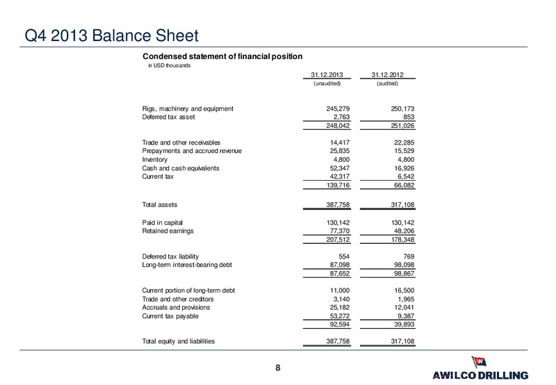 Q4 2013 RESULTS – Awilco Drilling Plc – slide 8