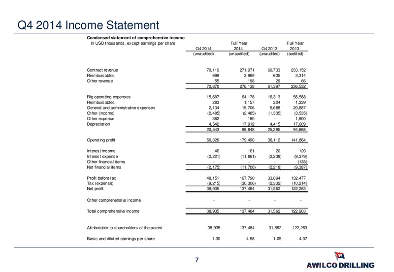 DNB OIL OFFSHORE AND SHIPPING CONFERENCE – Awilco Drilling Plc – slide 6