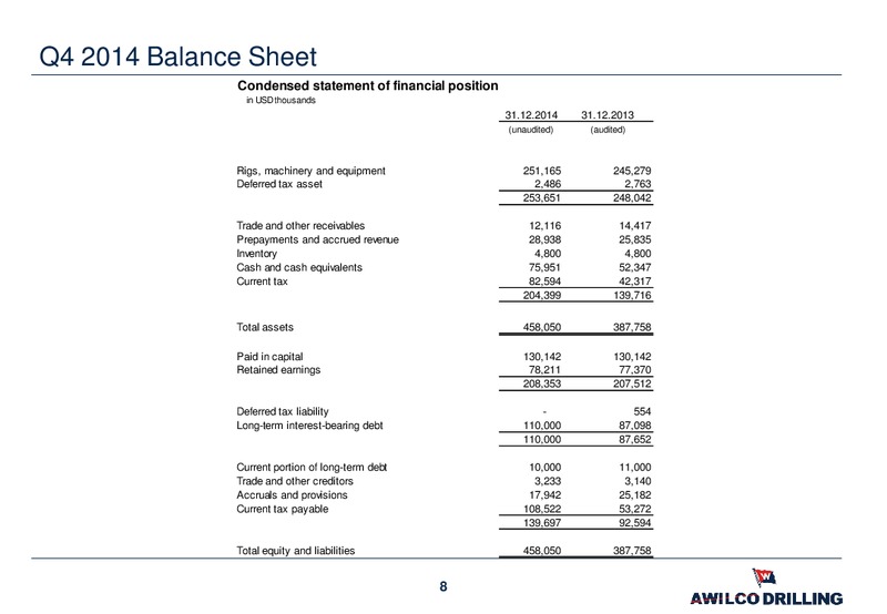 DNB OIL OFFSHORE AND SHIPPING CONFERENCE – Awilco Drilling Plc – slide 7