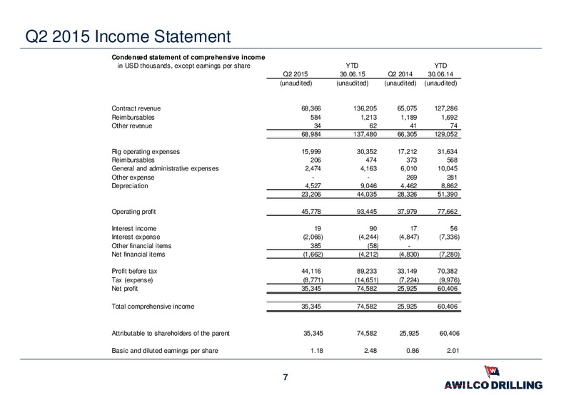 Q2 2015 Results – Awilco Drilling Plc – slide 6