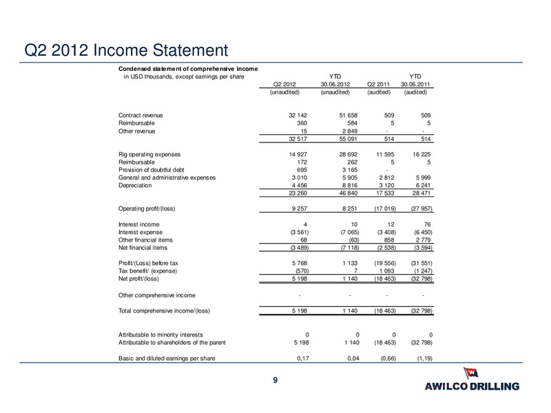 Q2 2012 RESULTS – Awilco Drilling Plc – slide 9