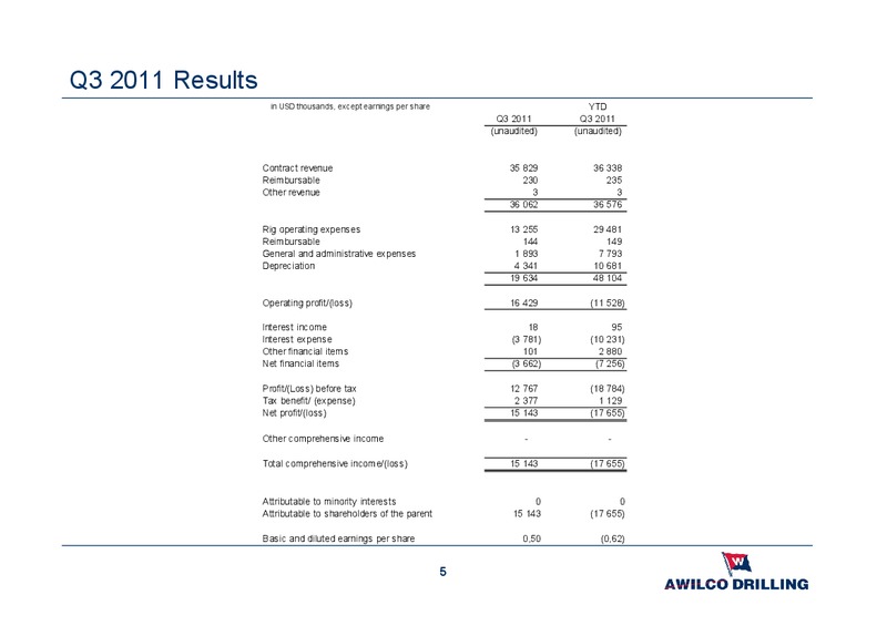 Q3 2011 EARNINGS CALL – Awilco Drilling Plc – slide 5