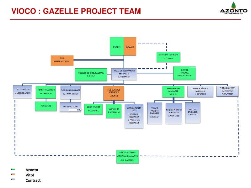 MARCH 2014 Corporate Presentation – Azonto Petroleum Ltd – slide 18
