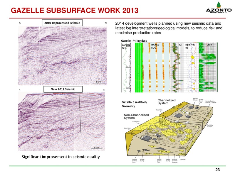 MARCH 2014 Corporate Presentation – Azonto Petroleum Ltd – slide 22
