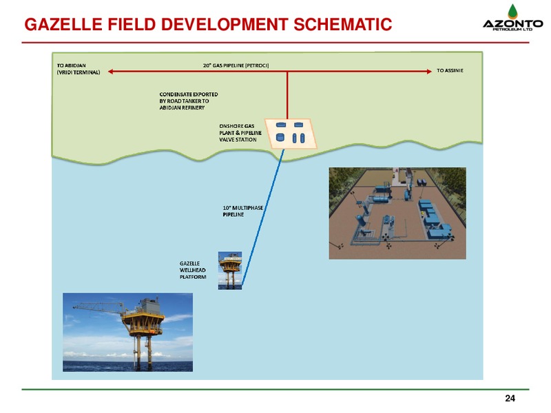 MARCH 2014 Corporate Presentation – Azonto Petroleum Ltd – slide 23