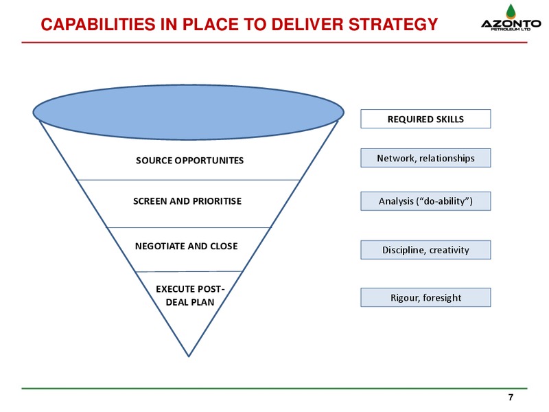 MAY 2014 CORPORATE PRESENTATION – Azonto Petroleum Ltd – slide 6