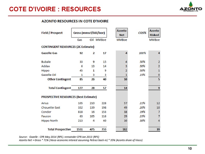 MAY 2014 CORPORATE PRESENTATION – Azonto Petroleum Ltd – slide 9