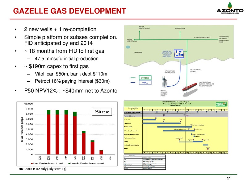 MAY 2014 CORPORATE PRESENTATION – Azonto Petroleum Ltd – slide 10