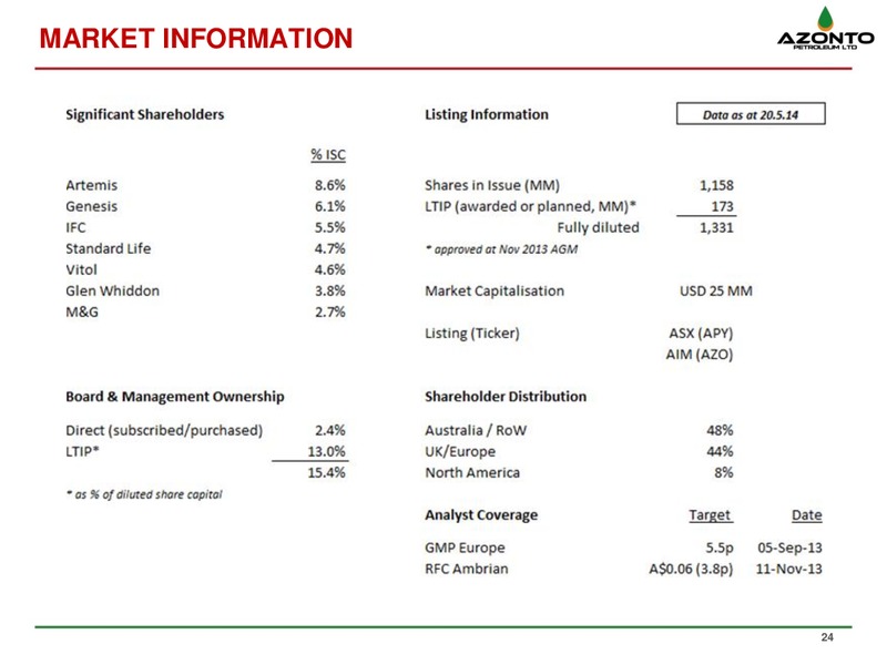 MAY 2014 CORPORATE PRESENTATION – Azonto Petroleum Ltd – slide 23