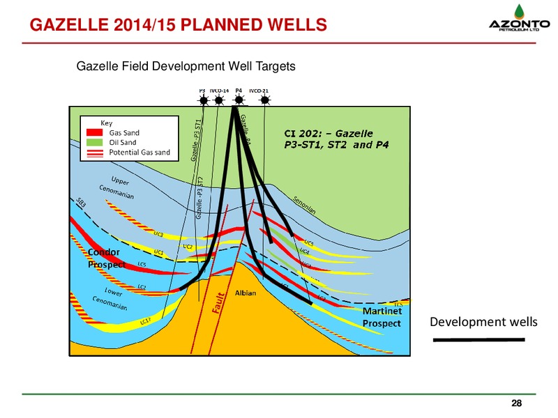 MAY 2014 CORPORATE PRESENTATION – Azonto Petroleum Ltd – slide 27