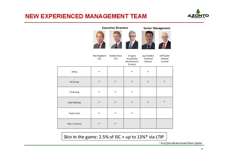 Proactive Investors Hydrocarbon Forum – Azonto Petroleum Ltd – slide 3