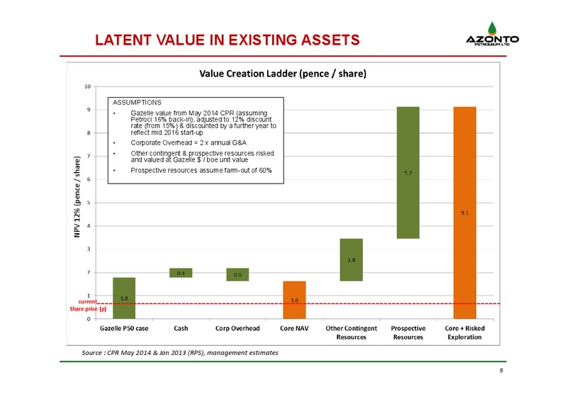 The Stock Market Show – Azonto Petroleum Ltd – slide 4