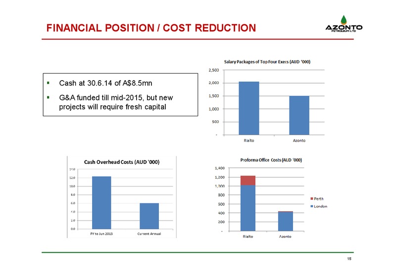 The Stock Market Show – Azonto Petroleum Ltd – slide 14