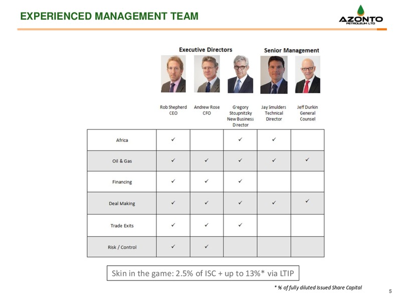 OCTOBRE 2014 CORPORATE PRESENTATION – Azonto Petroleum Ltd – slide 4