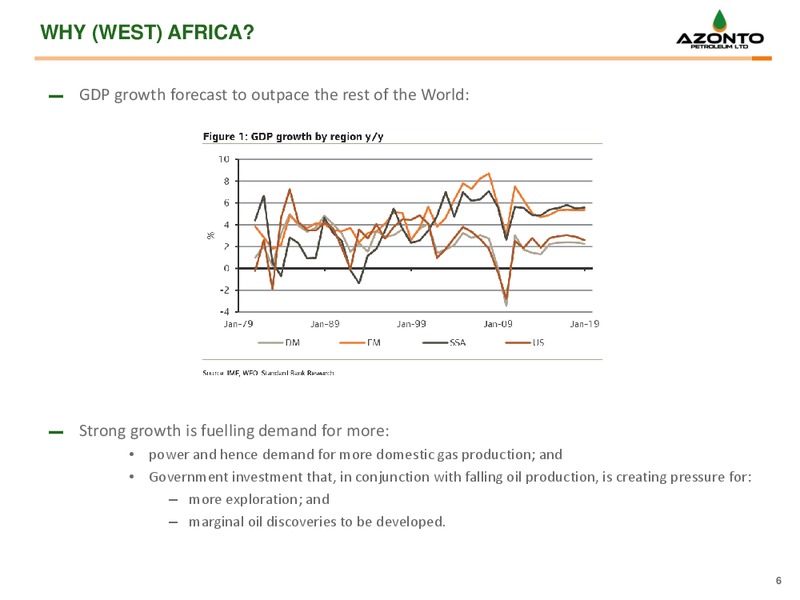 OCTOBRE 2014 CORPORATE PRESENTATION – Azonto Petroleum Ltd – slide 5