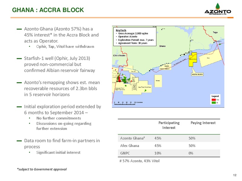 OCTOBRE 2014 CORPORATE PRESENTATION – Azonto Petroleum Ltd – slide 11