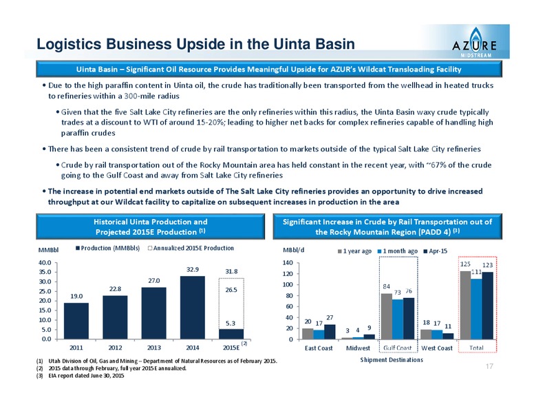 August 2015 Investor Presentation – Azure Midstream Partners Lp – slide 20