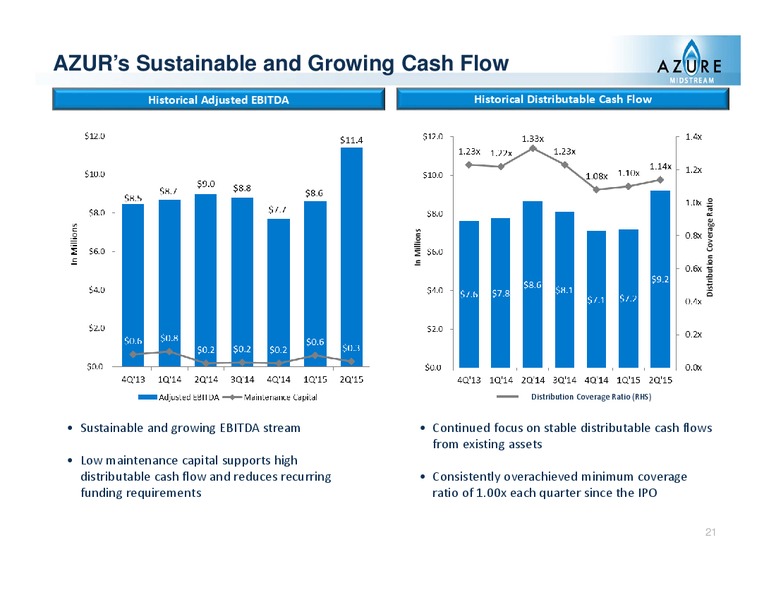 August 2015 Investor Presentation – Azure Midstream Partners Lp – slide 26