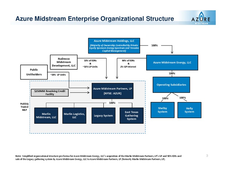 Wells Fargo Energy Symposium – Azure Midstream Partners Lp – slide 5