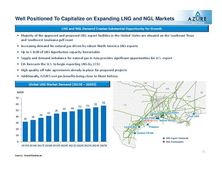 Wells Fargo Energy Symposium – Azure Midstream Partners Lp – slide 18