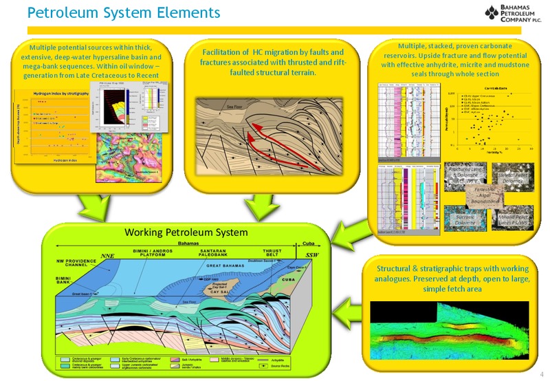 INVESTOR PRESENTATION – Bahamas Petroleum – slide 4