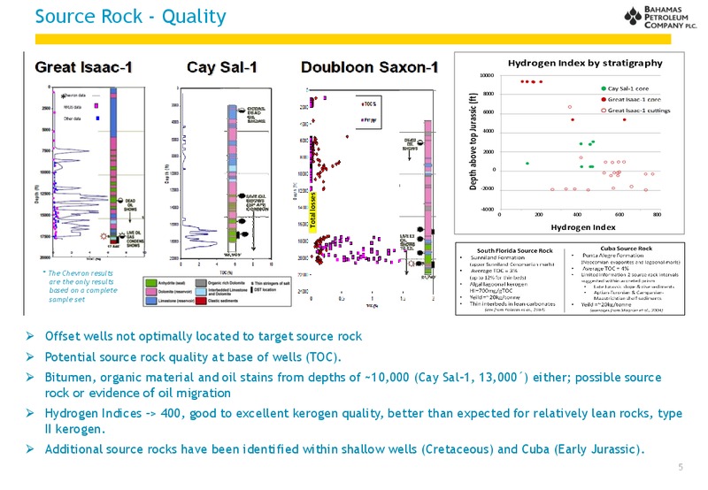 INVESTOR PRESENTATION – Bahamas Petroleum – slide 5