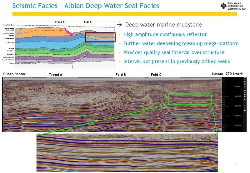 INVESTOR PRESENTATION – Bahamas Petroleum – slide 9