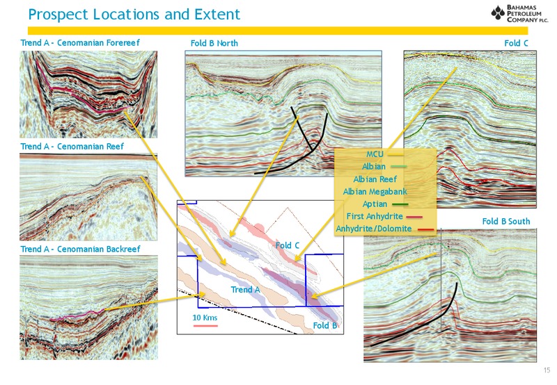 INVESTOR PRESENTATION – Bahamas Petroleum – slide 15