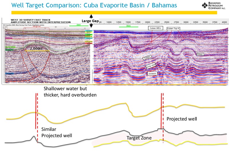 INVESTOR PRESENTATION – Bahamas Petroleum – slide 23