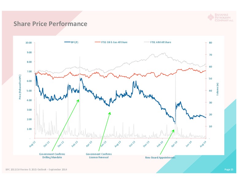 Shareholder Meeting – Bahamas Petroleum – slide 14