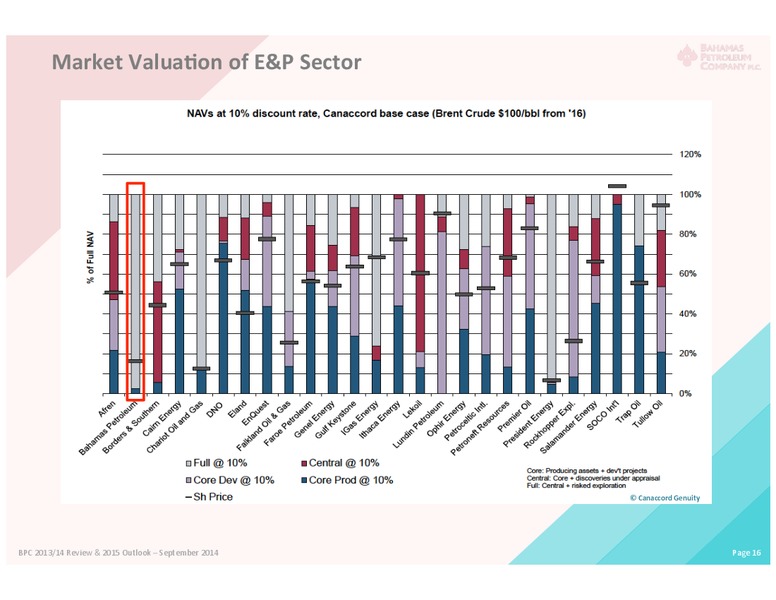Shareholder Meeting – Bahamas Petroleum – slide 15