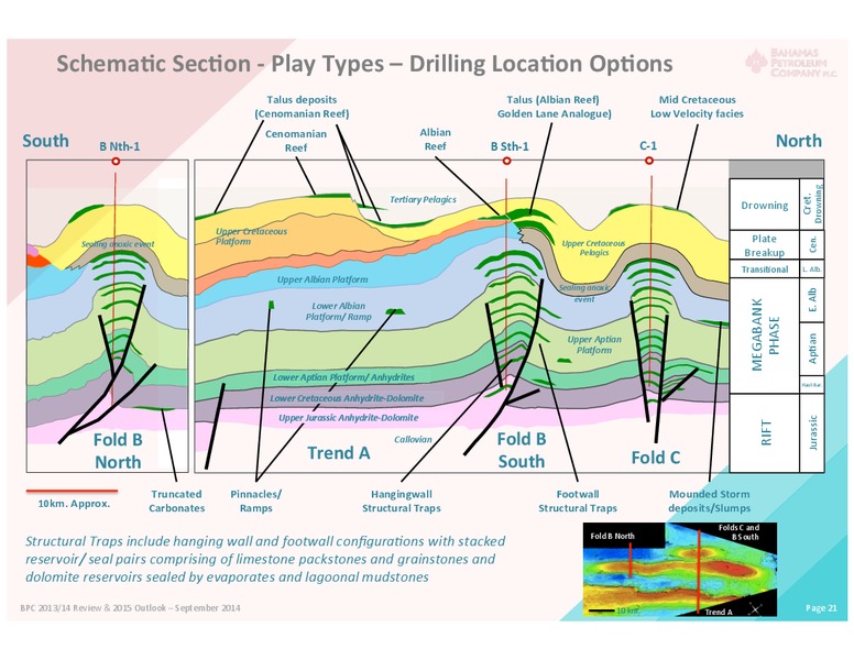 Shareholder Meeting – Bahamas Petroleum – slide 20