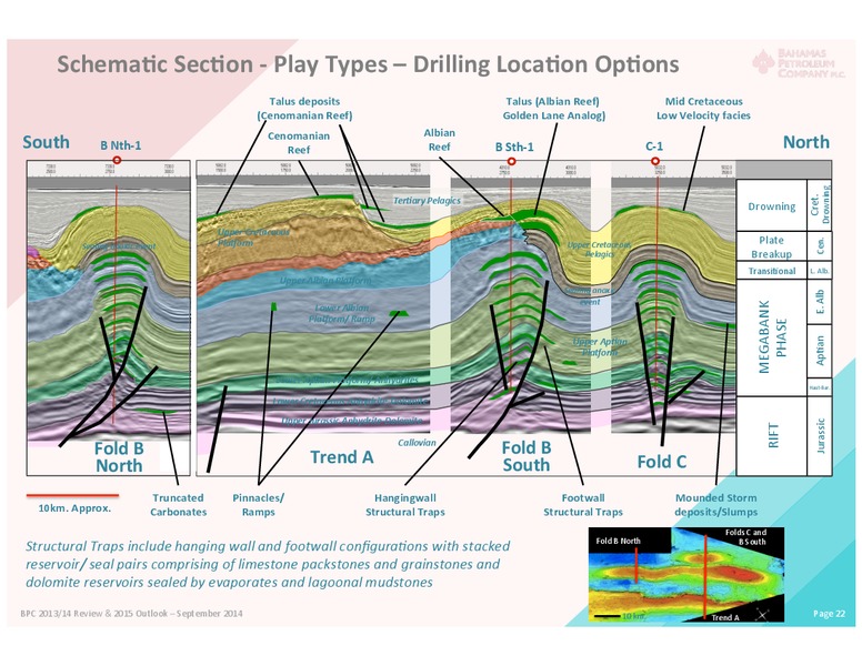 Shareholder Meeting – Bahamas Petroleum – slide 21