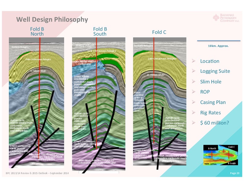 Shareholder Meeting – Bahamas Petroleum – slide 22