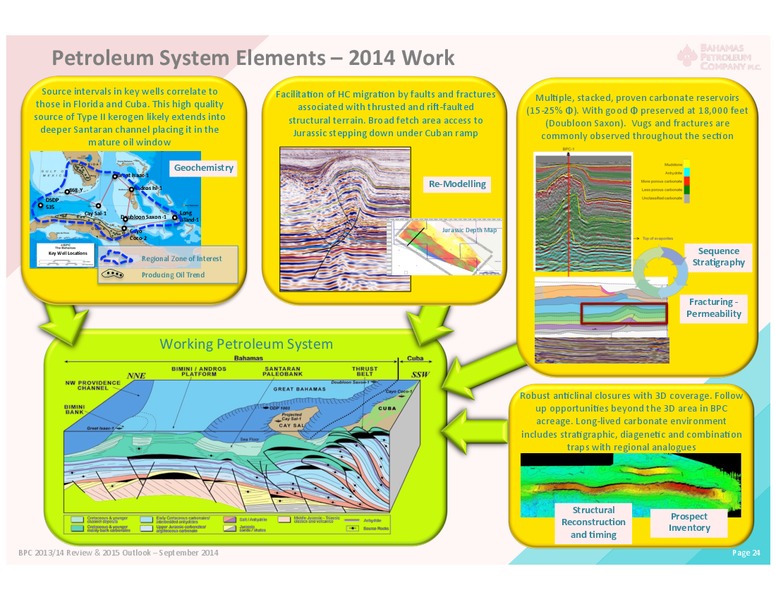 Shareholder Meeting – Bahamas Petroleum – slide 23