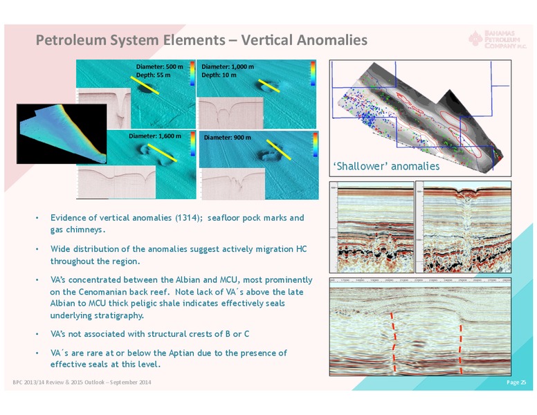 Shareholder Meeting – Bahamas Petroleum – slide 24
