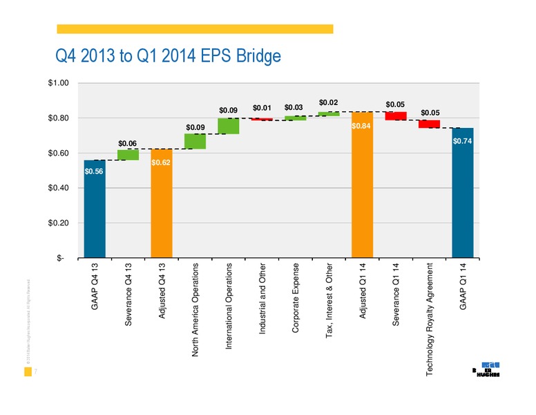 Q1 2014 EARNINGS CALL – Baker Hughes – slide 6