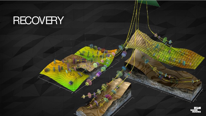 Analyst Conference – Baker Hughes – slide 8